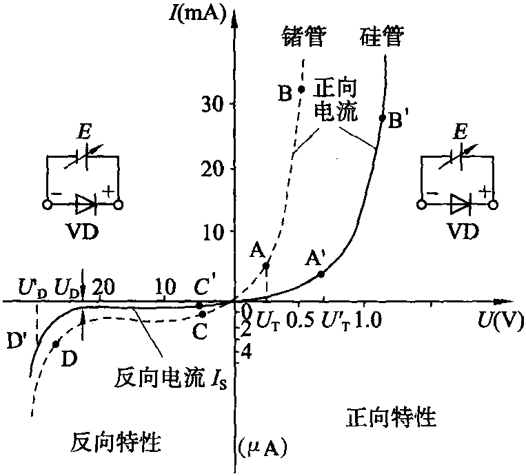 5.1.2 晶體二極管的結(jié)構(gòu)及其伏安特性